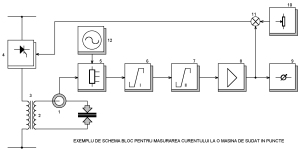 Figura 1 - Masurare precisa de scurta durata