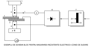 Figura 2 - Dispozitiv pentru masurarea rezistentei electrice a zonei de sudare