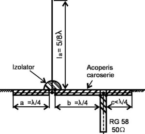 Figura 11