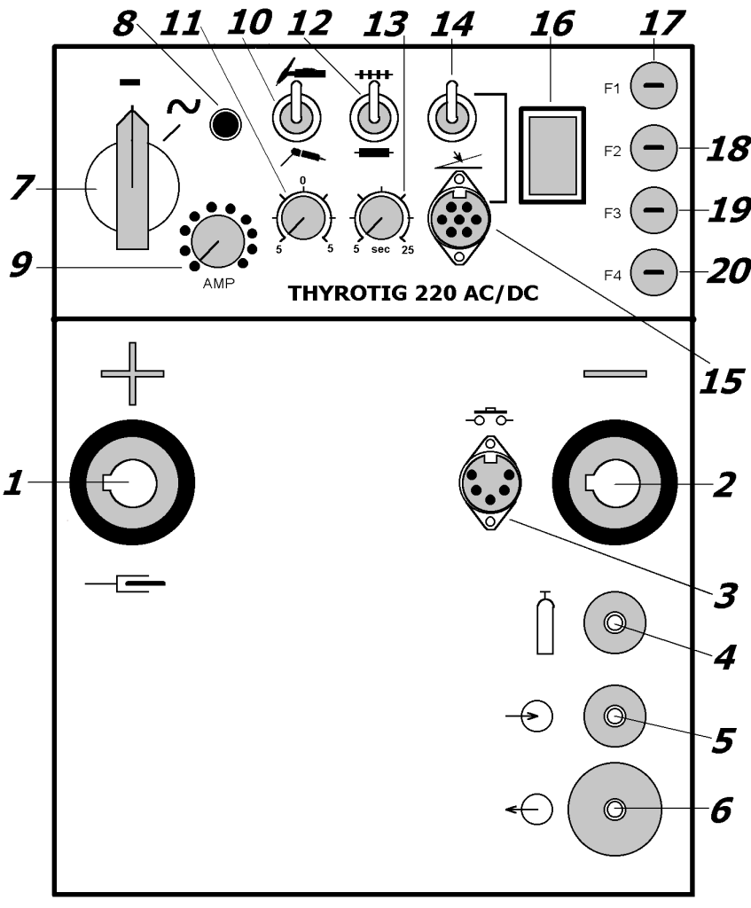 Fig.1 Thyrotig 220 AC/DC - Panou frontal