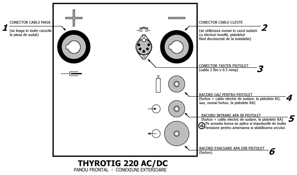 Fig.2 Thyrotig 220 AC/DC - Borne panou frontal